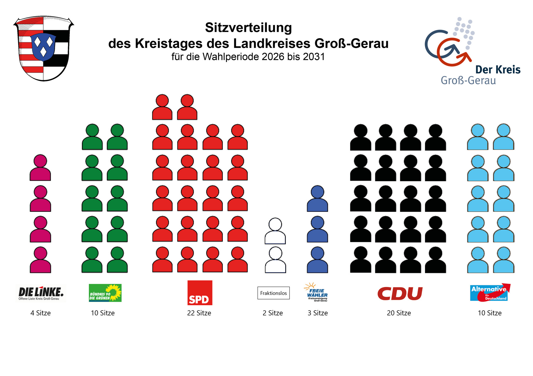 Sitzverteilung des Kreistages des Landkreises Groß-Gerau Bild