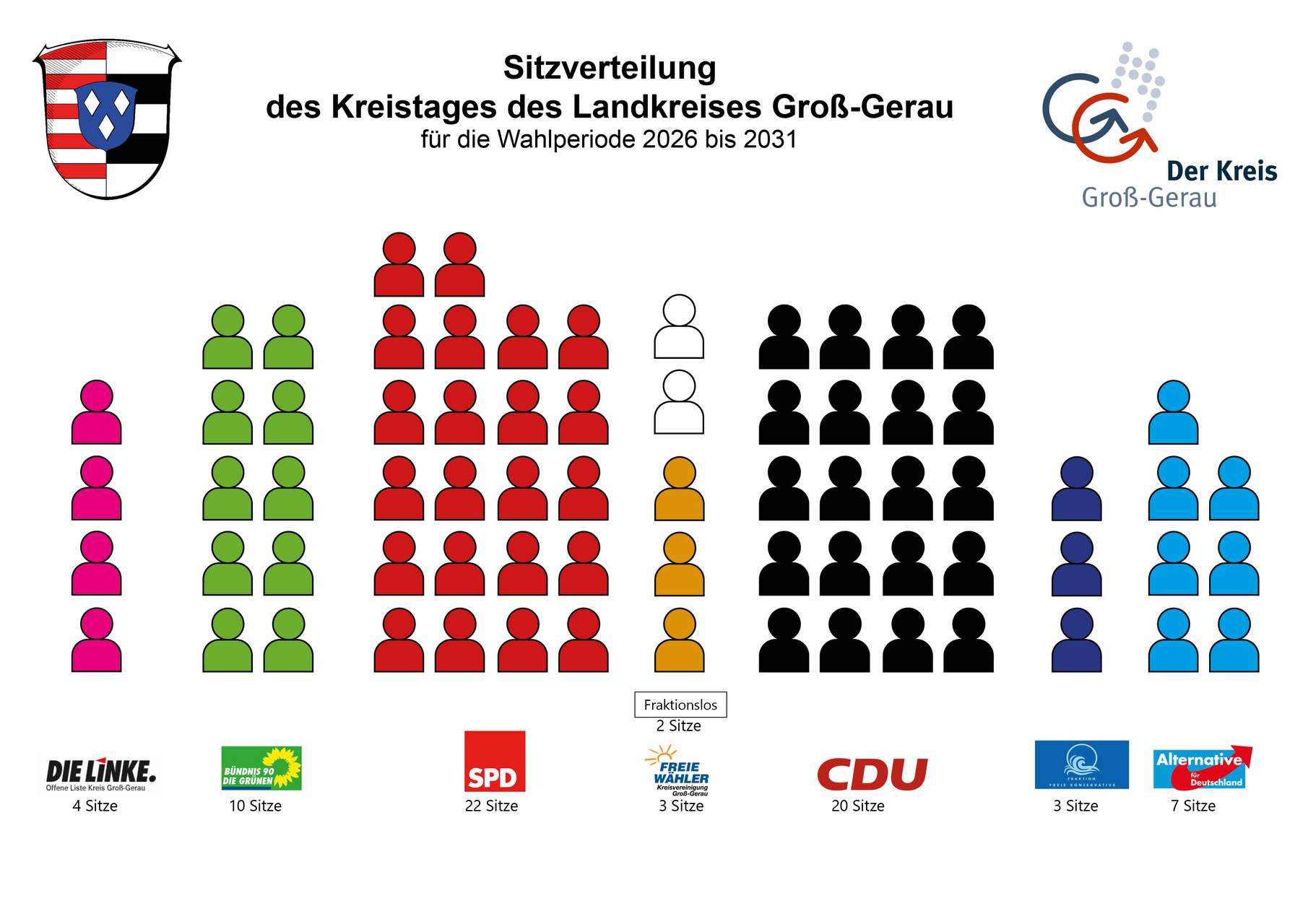 Sitzverteilung des Kreistages des Landkreises Groß-Gerau Bild