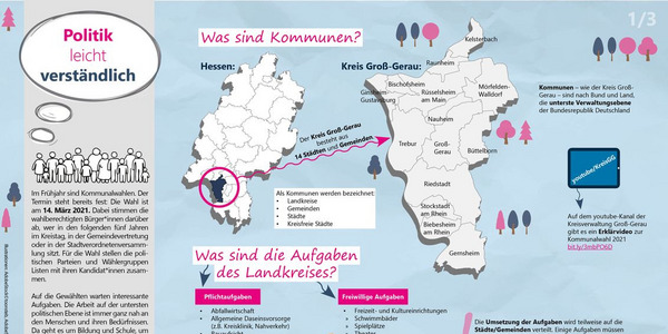 Kommunalwahl Schaubild