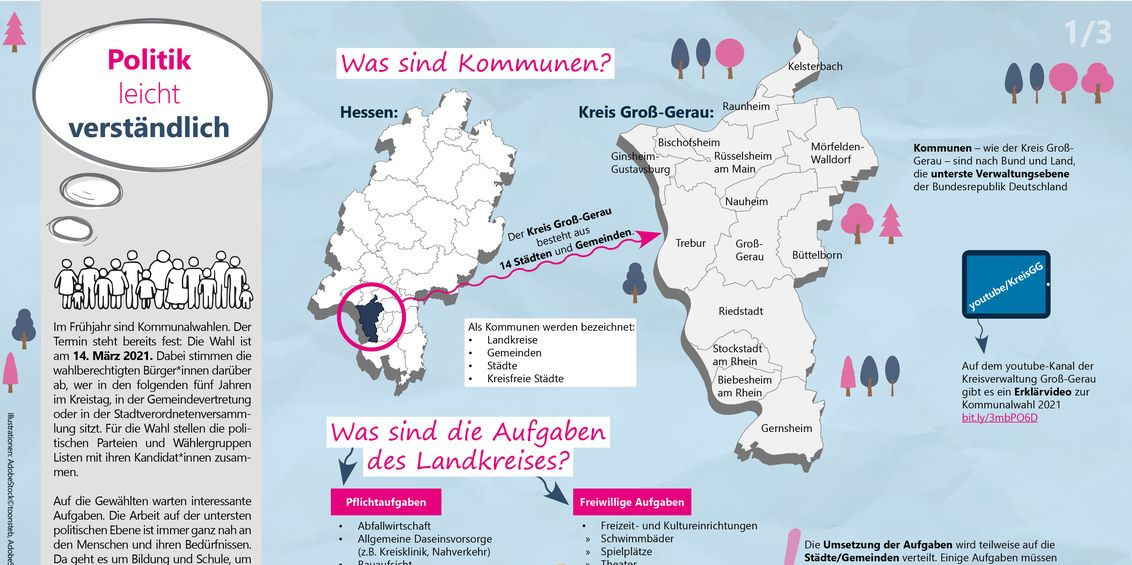 Kommunalwahl Schaubild